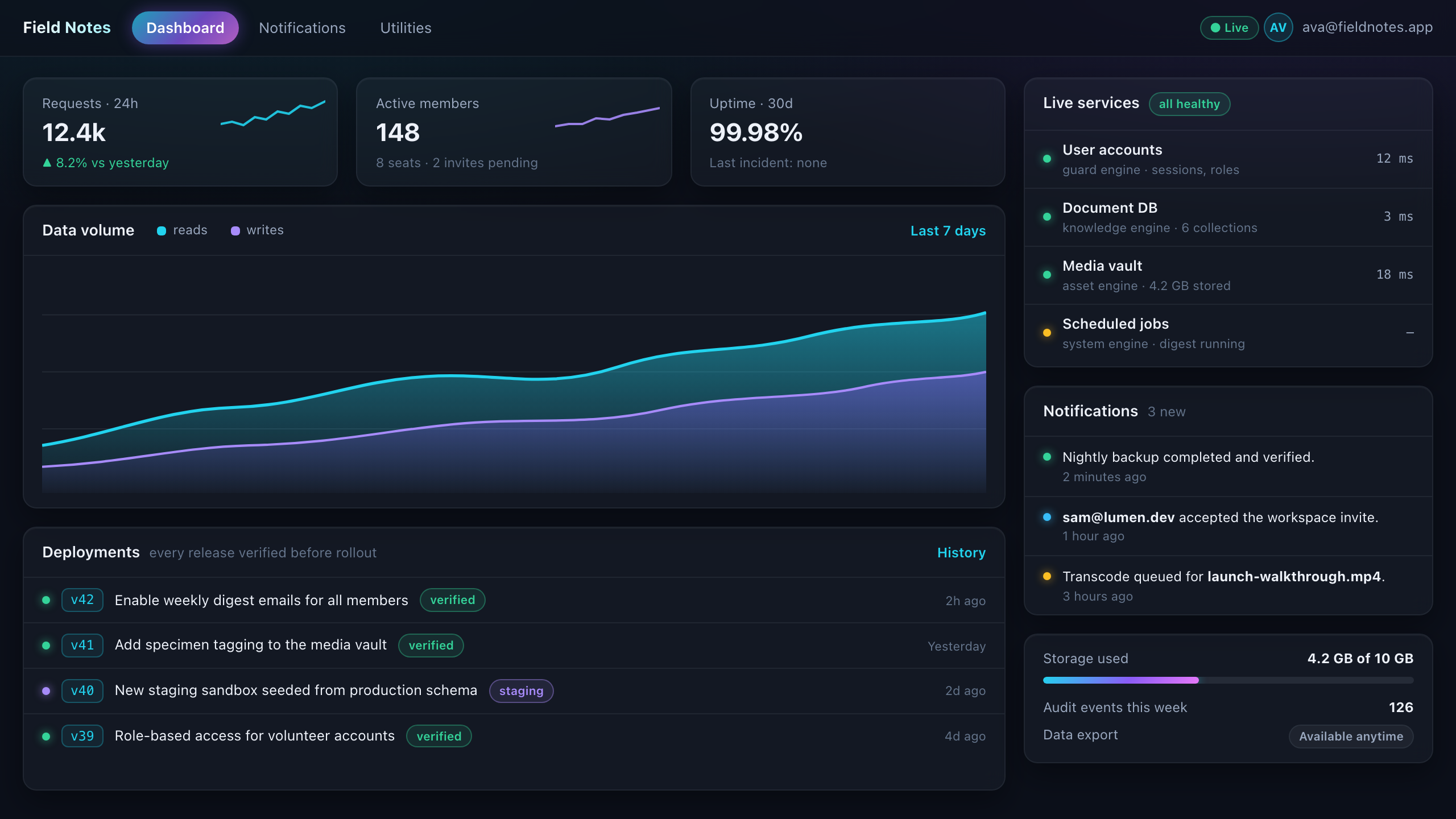 Dashboard of a web app generated by Cursed Alchemy, in a dark glass interface: live service health for auth, database, media and jobs, a data-volume chart, deployment history with verified releases, and member, storage and backup summary cards.