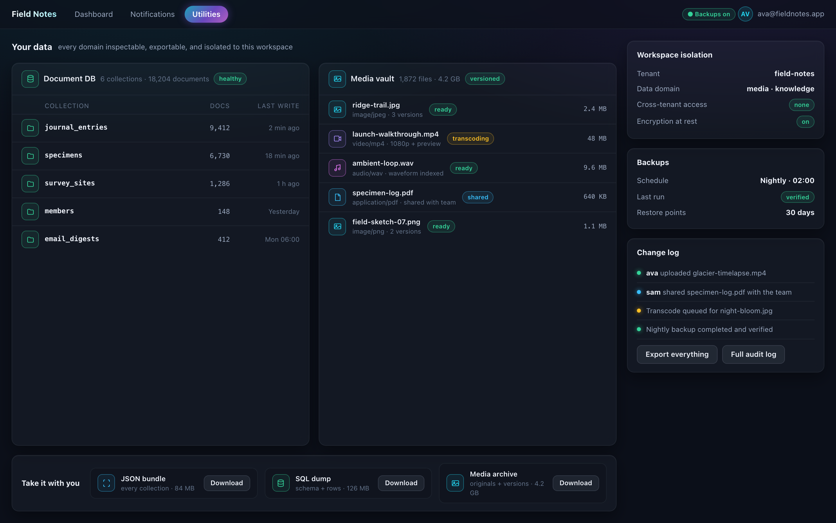 The data and ownership view of a generated app: document collections with live counts, a media vault of real file rows, one-click JSON, SQL and media export bundles, workspace isolation status, verified nightly backups and a change log.