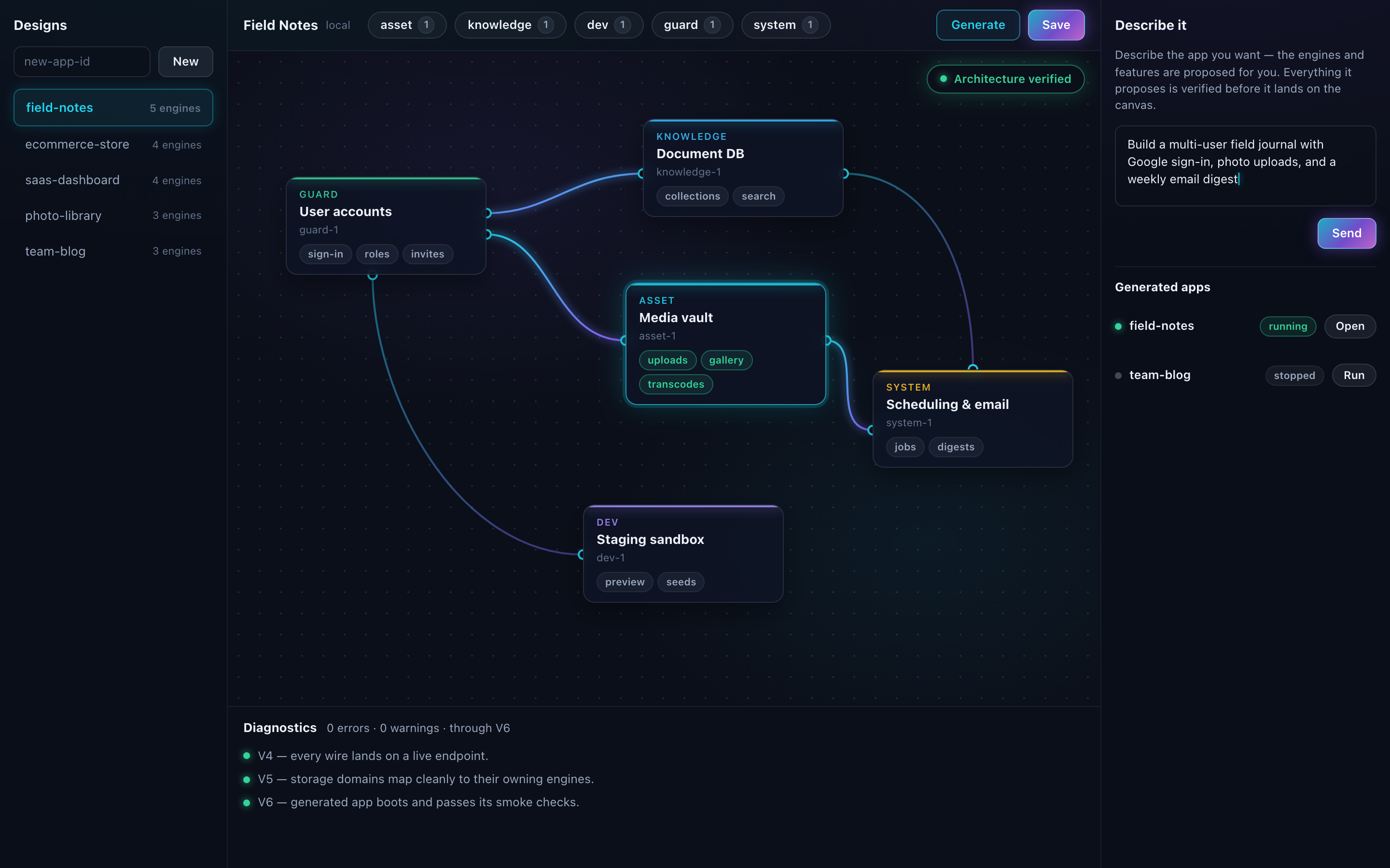 The Cursed Alchemy studio: a designs sidebar, a dark engine canvas with glowing wires connecting User accounts, Document DB, Media vault, Scheduling and Staging nodes marked "Architecture verified", a diagnostics panel reporting zero errors, and a "Describe it" panel with a prompt and generated apps ready to run.